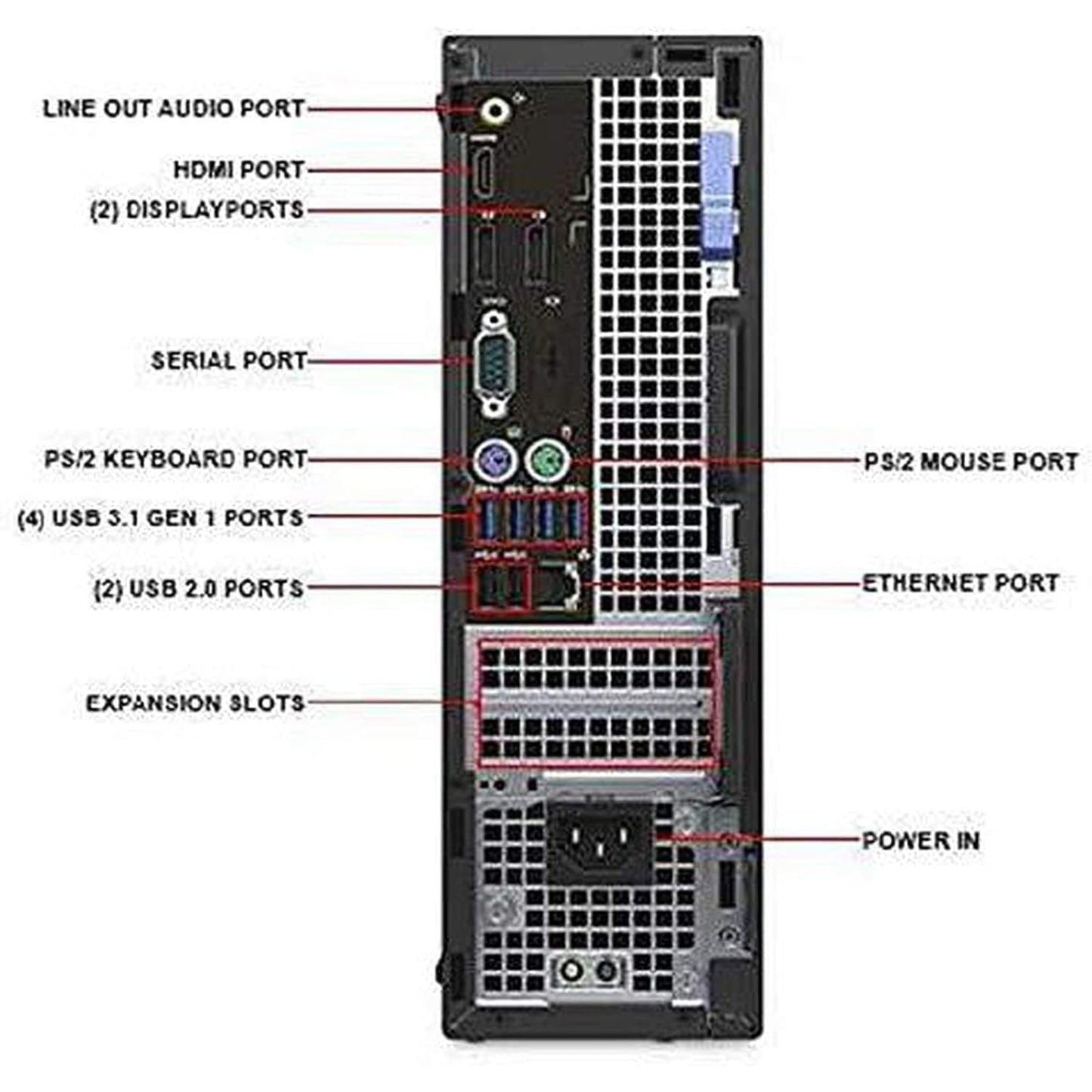 Dell OptiPlex 5050 Desktop | Intel Core I7 (7th Gen)