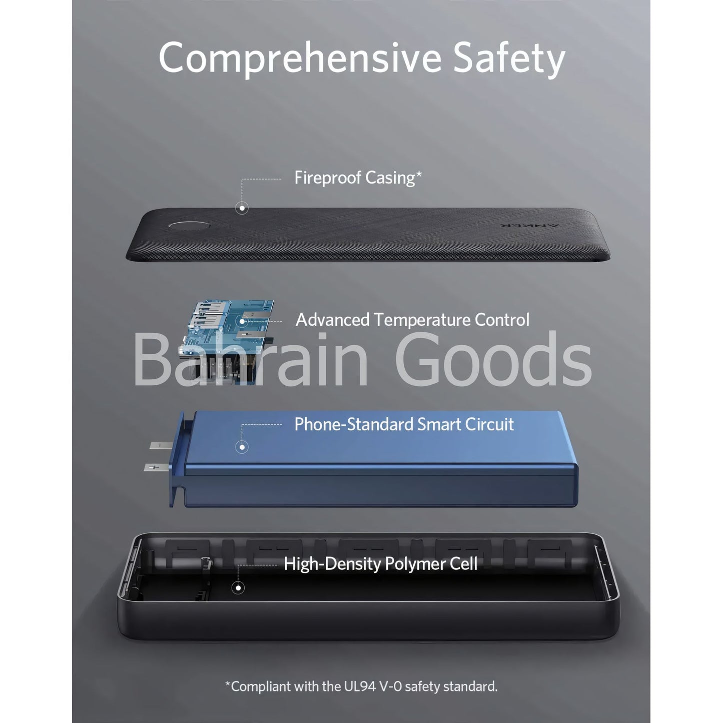 Anker 325 Power Bank (PowerCore 20K) - Black Bahrain Goods AN.A1268013.BK