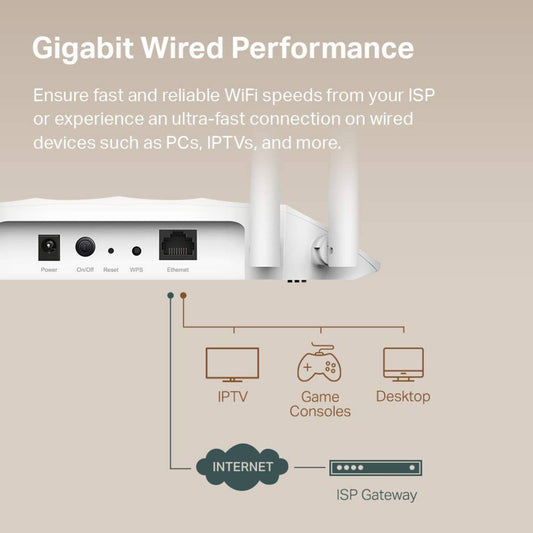 TP-Link TL-WA1201 AC1200 Wireless Gigabit Access Point | MU-MIMO PoE