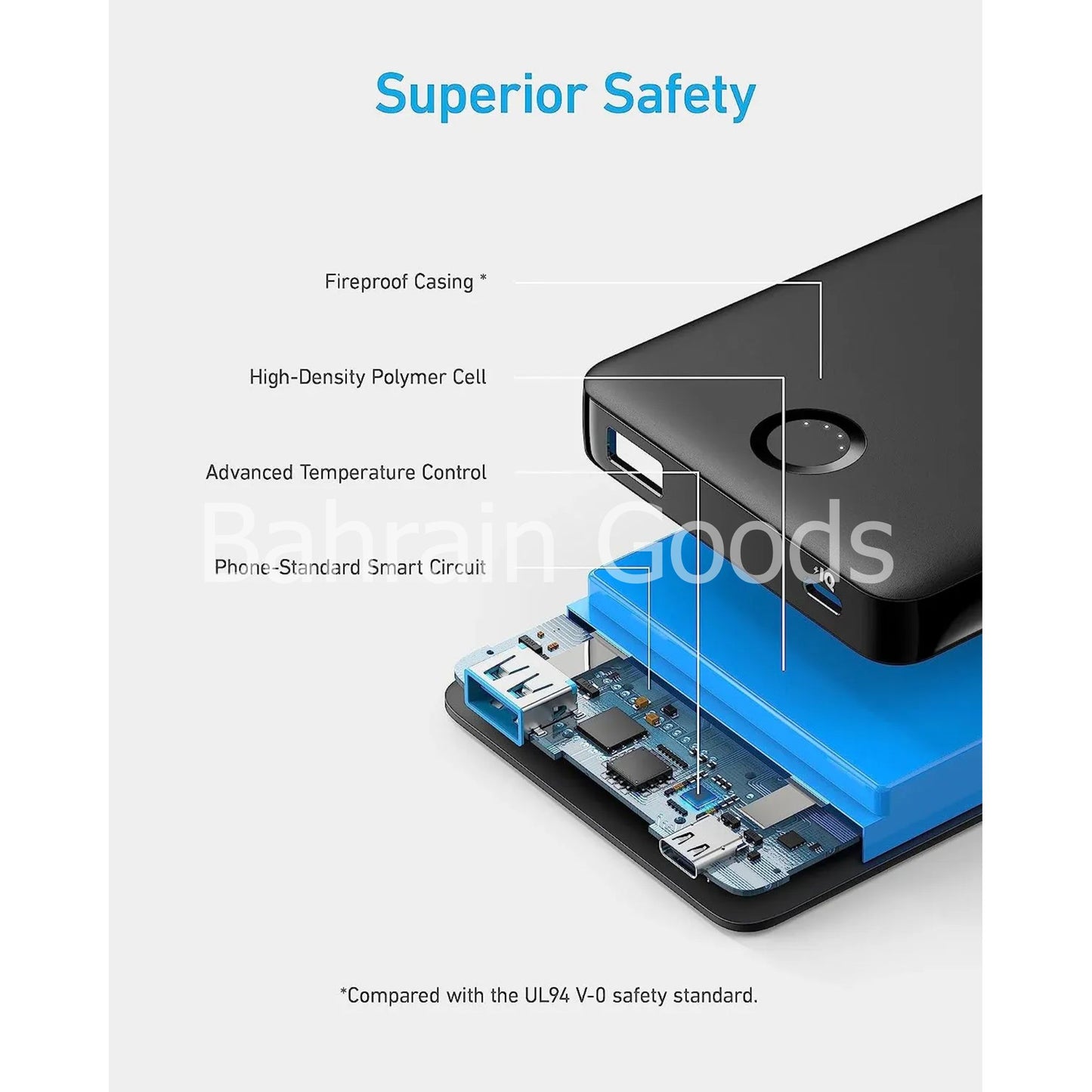 Anker 323 USB-C Power Bank (PowerCore PIQ) Bahrain Goods A1334H11