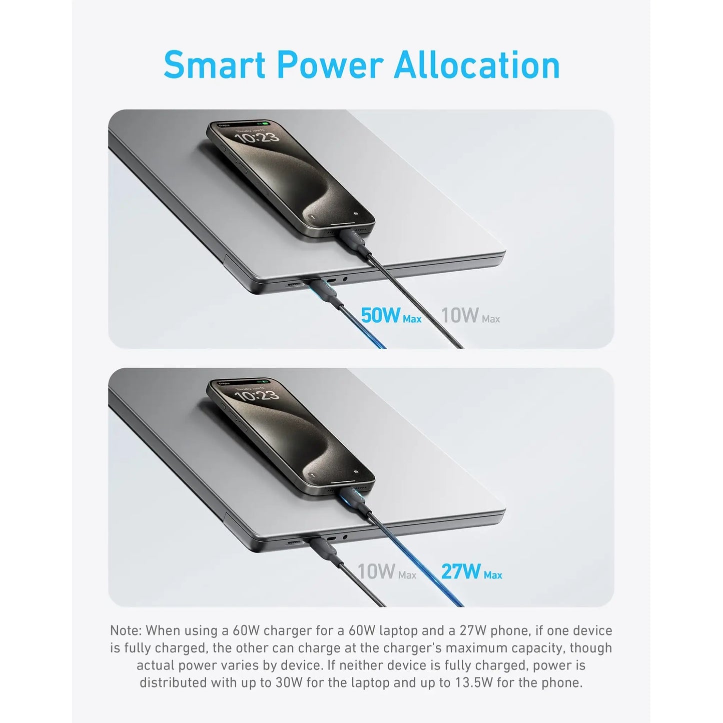 Anker 140W 2-in-1 USB-C to USB-C Charging Cable | Dual Device Fast Charge