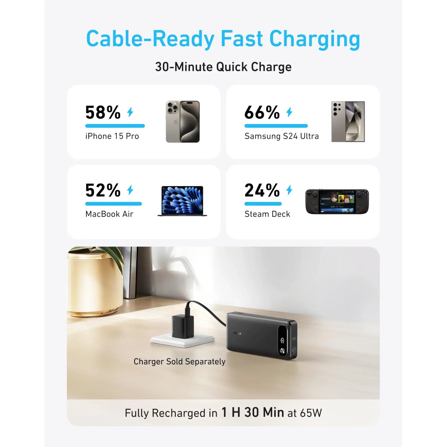 Anker Power Bank 20,000mAh 87W with Built-In USB-C Cable