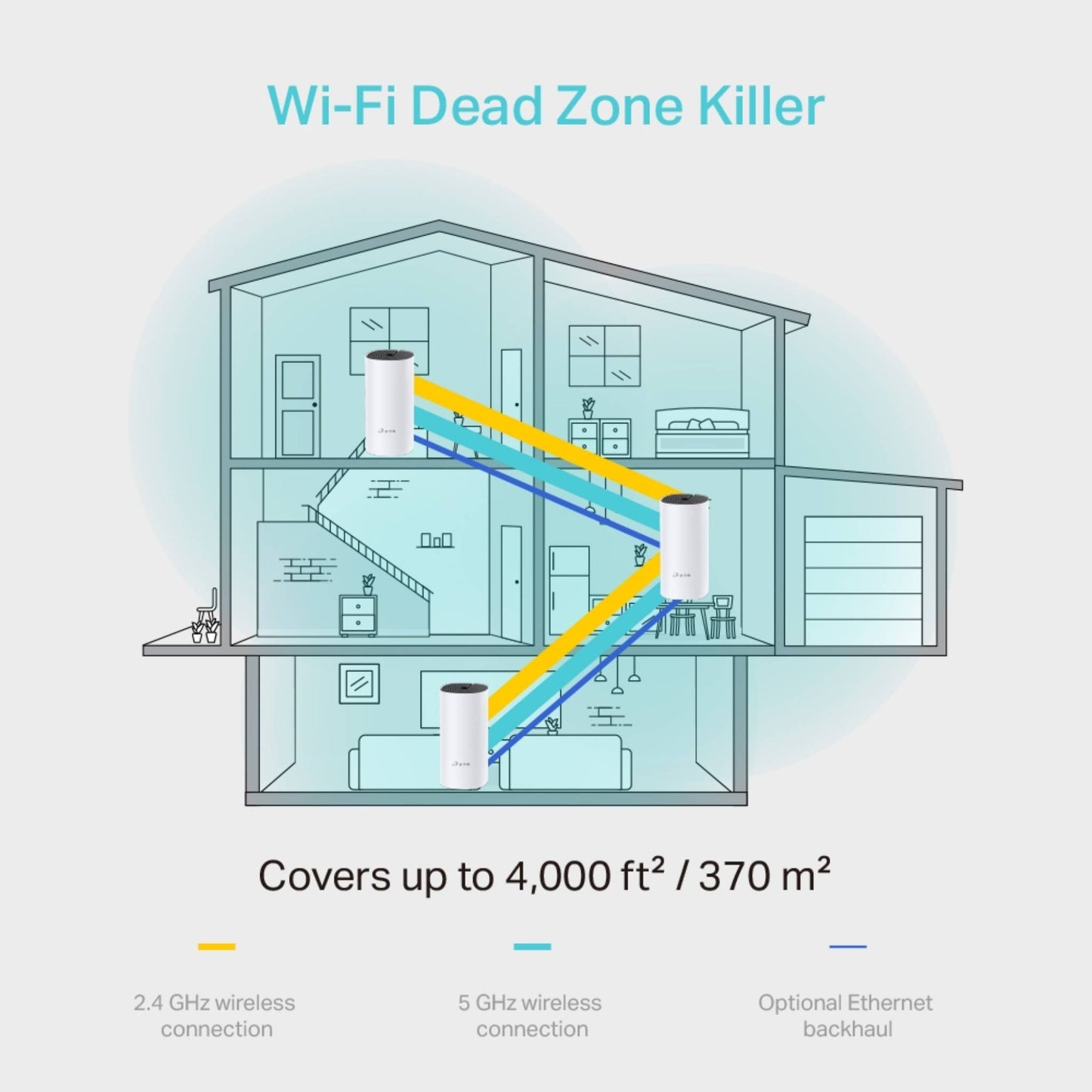 TP-Link Deco M4 AC1200 Mesh Wi-Fi System | Whole Home Coverage | 3-PACK