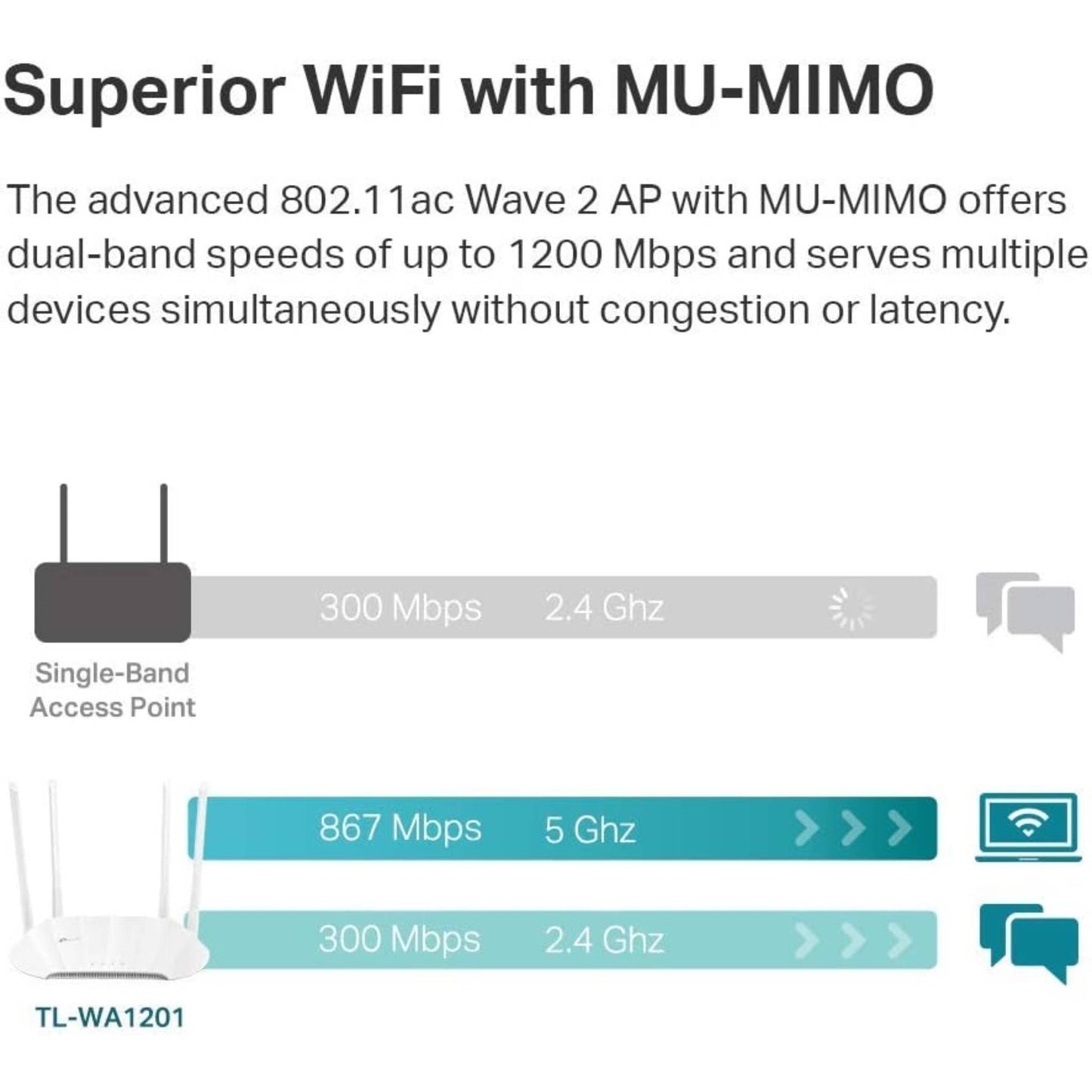 TP-Link TL-WA1201 AC1200 Wireless Gigabit Access Point | MU-MIMO PoE
