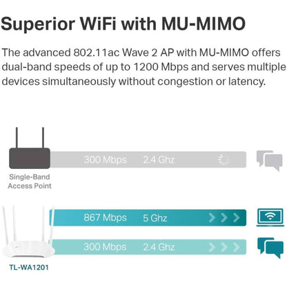 TP-Link TL-WA1201 AC1200 Wireless Gigabit Access Point | MU-MIMO PoE