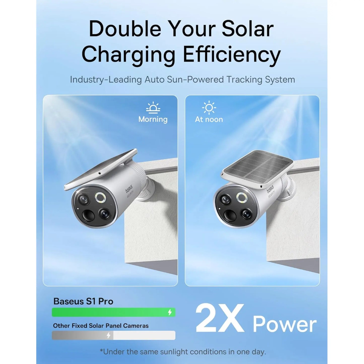 Baseus S1 Pro Solar Outdoor Security Camera Kit 3K Dual Lens IP67