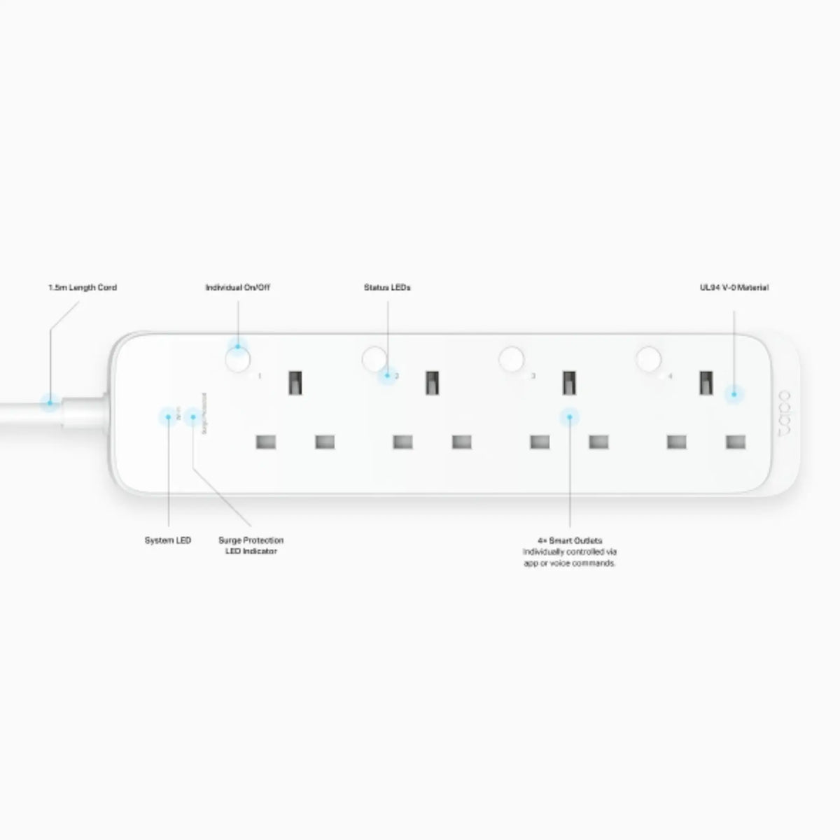 TP-Link Tapo P304M Smart Wi-Fi Power Strip Matter