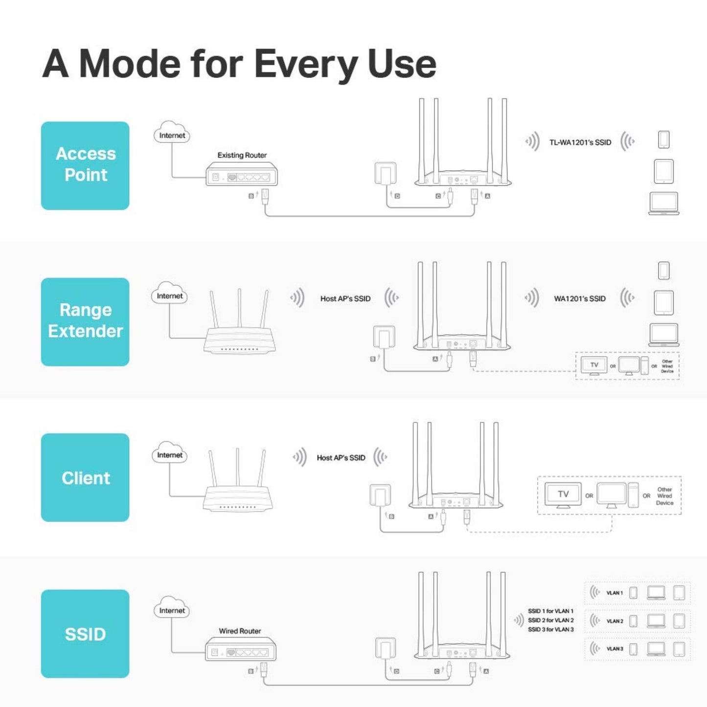 TP-Link TL-WA1201 AC1200 Wireless Gigabit Access Point | MU-MIMO PoE