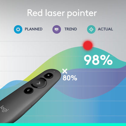 Logitech R500s LASER PRESENTATION REMOTE With broad compatibility