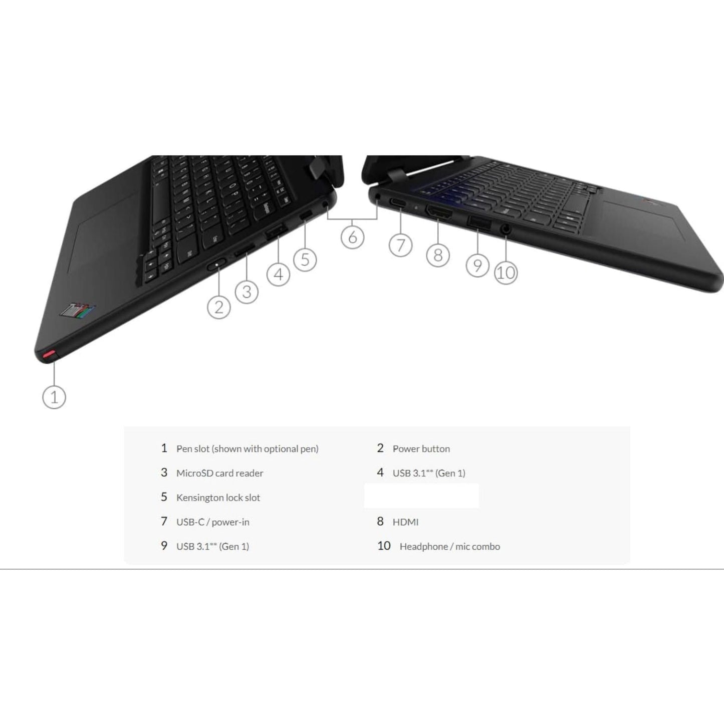 Lenovo ThinkPad Yoga 11e 11.6" Touchscreen 2-in-1 Laptop | Intel Core i3 Gen 6th