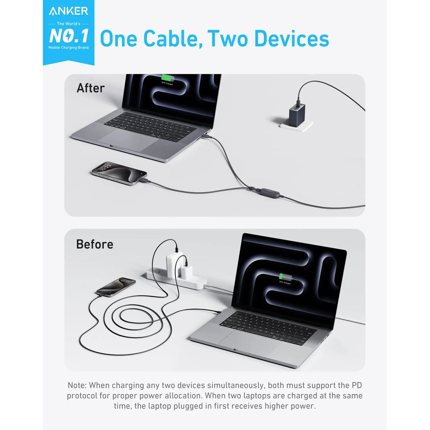 Anker 140W 2-in-1 USB-C to USB-C Charging Cable | Dual Device Fast Charge