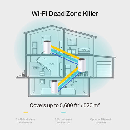TP-Link Deco S7 AC1900 Mesh Wi-Fi System | Whole Home Coverage