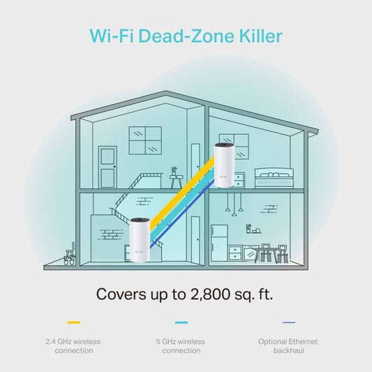 TP-Link Deco M4 AC1200 Mesh Wi-Fi System | Whole Home Coverage | 1-PACK