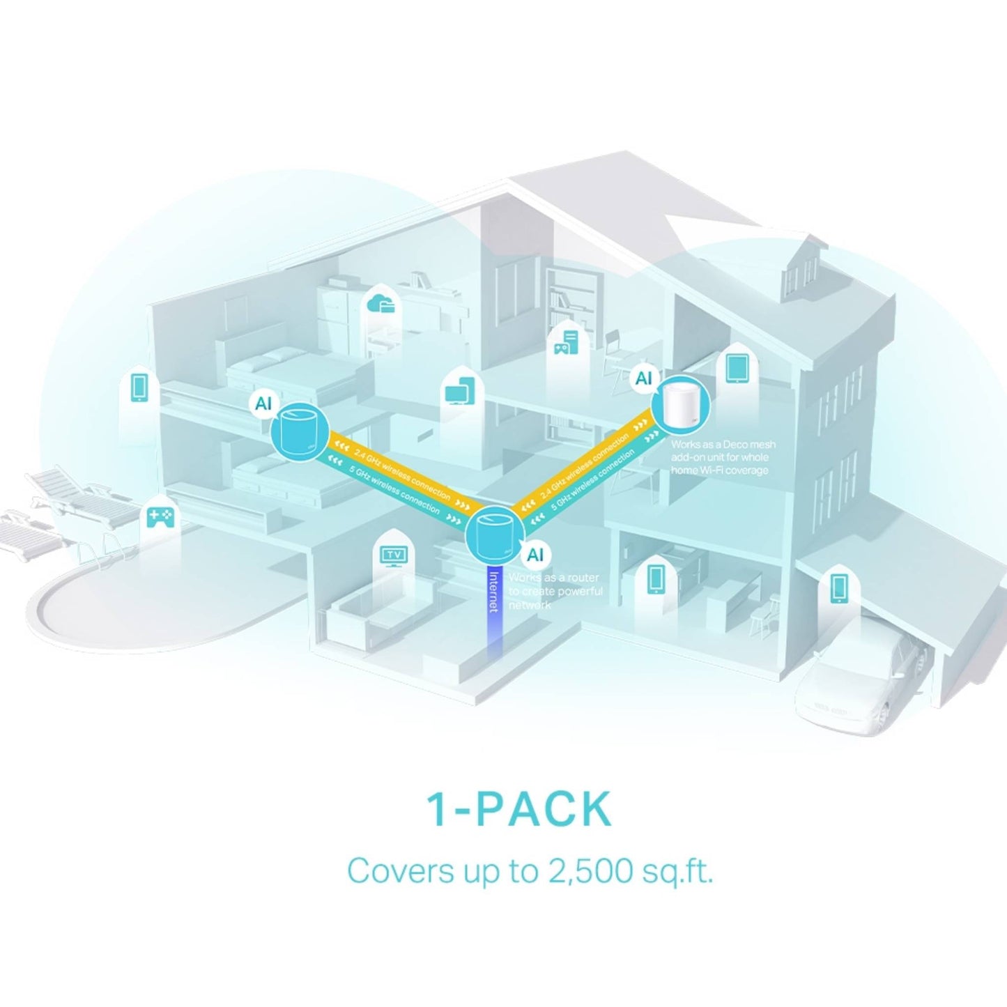 TP-Link Deco X50 AX3000 Mesh WiFi 6 Router | Whole Home Coverage | 3-PACK