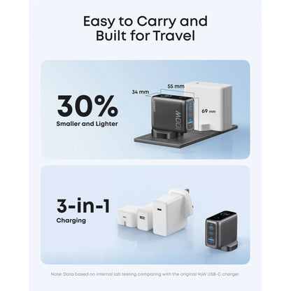 Anker 100W GaN Charger 3-Port with Smart Display | USB-C Fast Charger