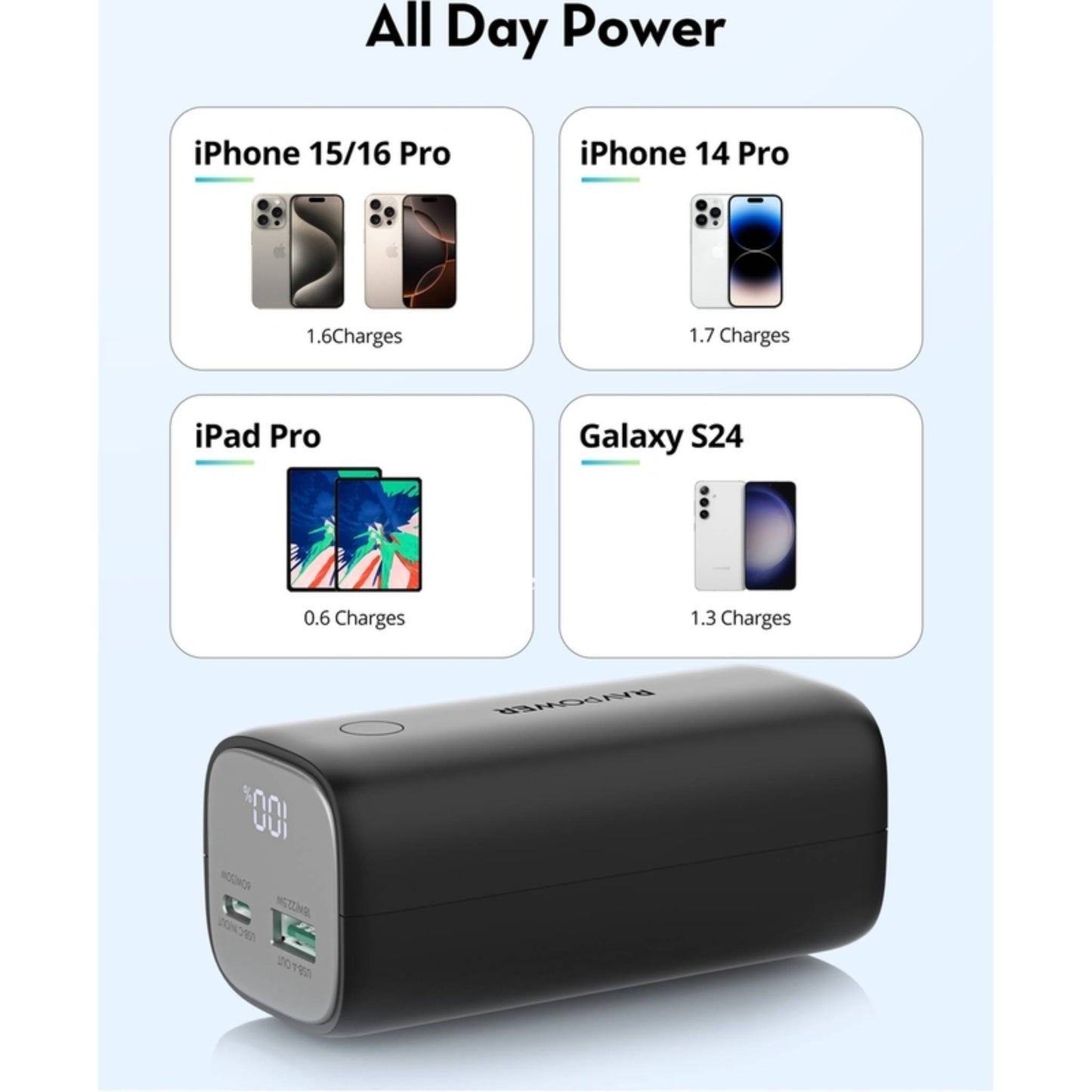 RavPower RP-Pb208 Pioneer 10,000mAh 30W 2-Port Power Bank