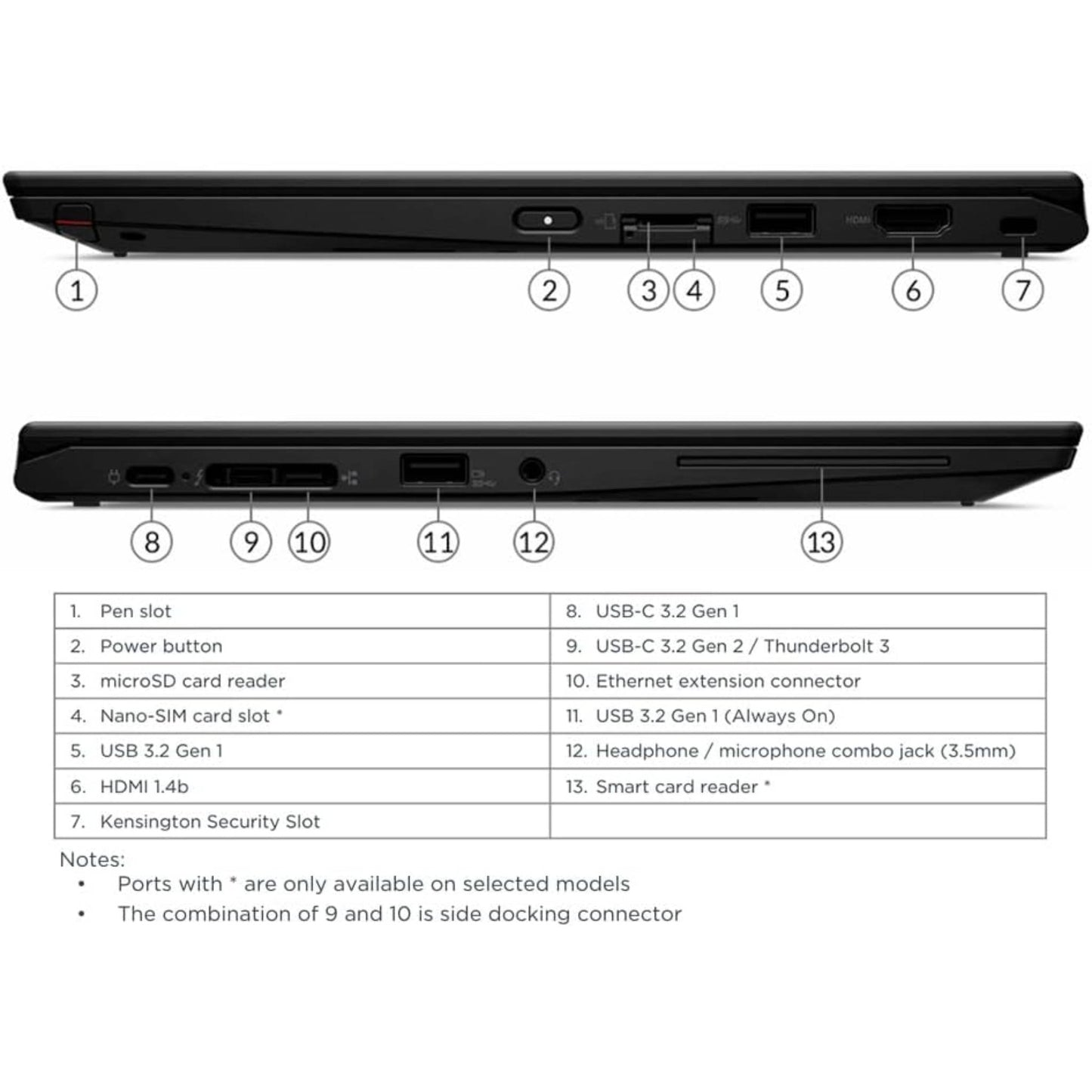 Lenovo ThinkPad X13 Yoga 2-in-1 | FHD Touchscreen Laptop | Quad-Core i7-10610U