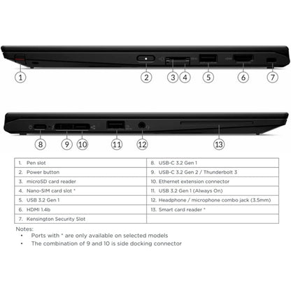 Lenovo ThinkPad X13 Yoga 2-in-1 | FHD Touchscreen Laptop | Quad-Core i7-10610U