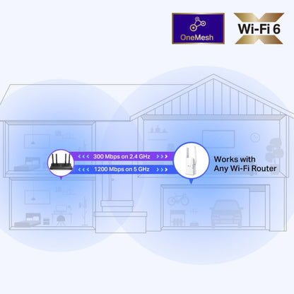 TP-Link RE505X AX1500 Wi-Fi 6 Range Extender | OneMesh, Gigabit Port
