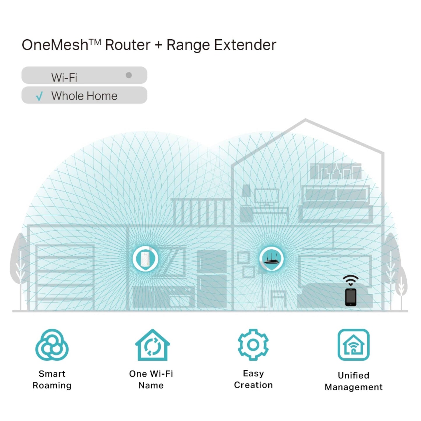 TP-Link RE200 AC750 Mesh Wi-Fi Range Extender | OneMesh