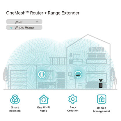 TP-Link RE200 AC750 Mesh Wi-Fi Range Extender | OneMesh