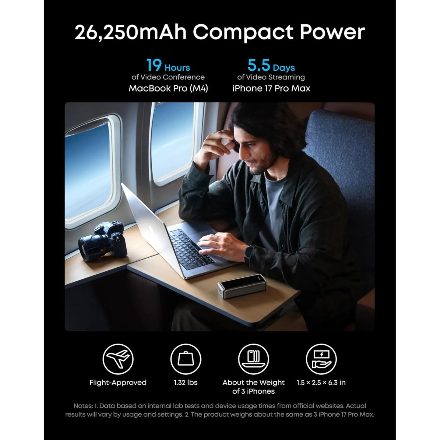 Anker Prime Power Bank 26,250mAh 300W Fast Charger | USB-C Portable Charger for MacBook & iPhone