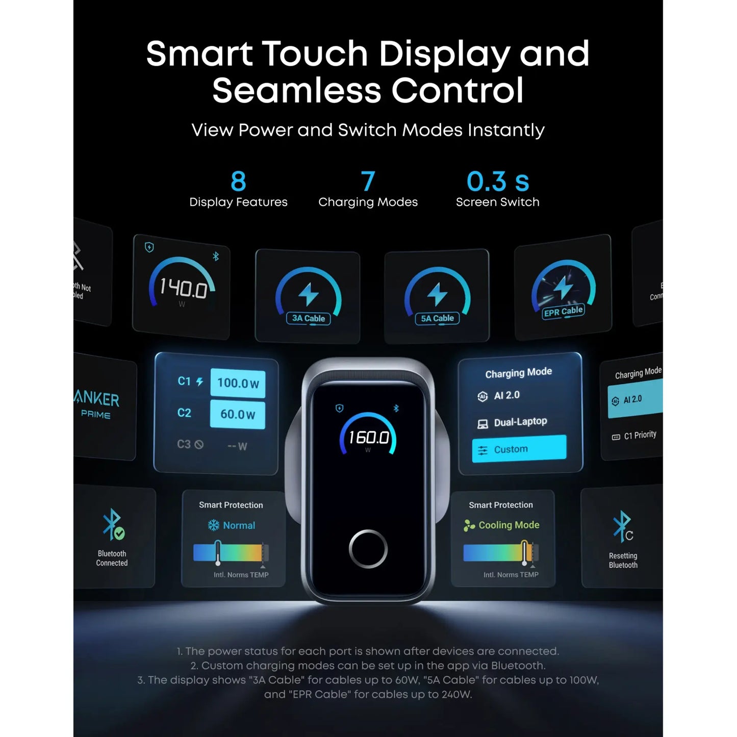 Anker Prime Charger 160W 3-Port USB-C GaN Charger with Smart Display & Bluetooth