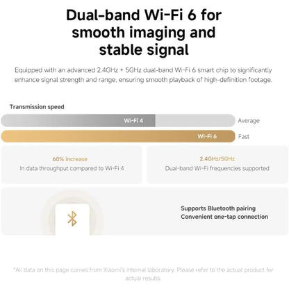 Xiaomi Smart Camera C500 Dual 4MP+4MP 360° AI Security Camera | WiFi 6 | Two-Way Audio