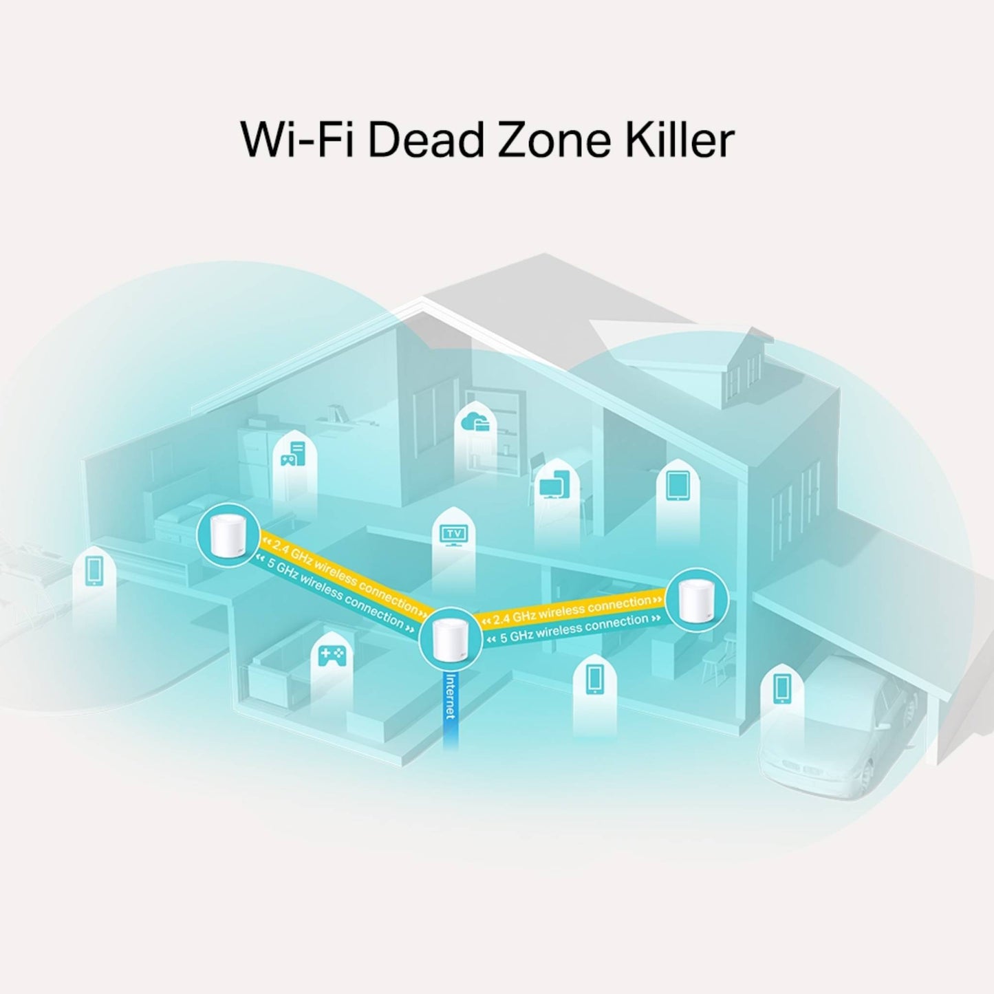 TP-Link Deco X20 AX1800 Mesh Wi-Fi 6 System | Whole Home Coverage