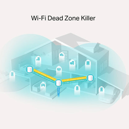 TP-Link Deco X20 AX1800 Mesh Wi-Fi 6 System | Whole Home Coverage