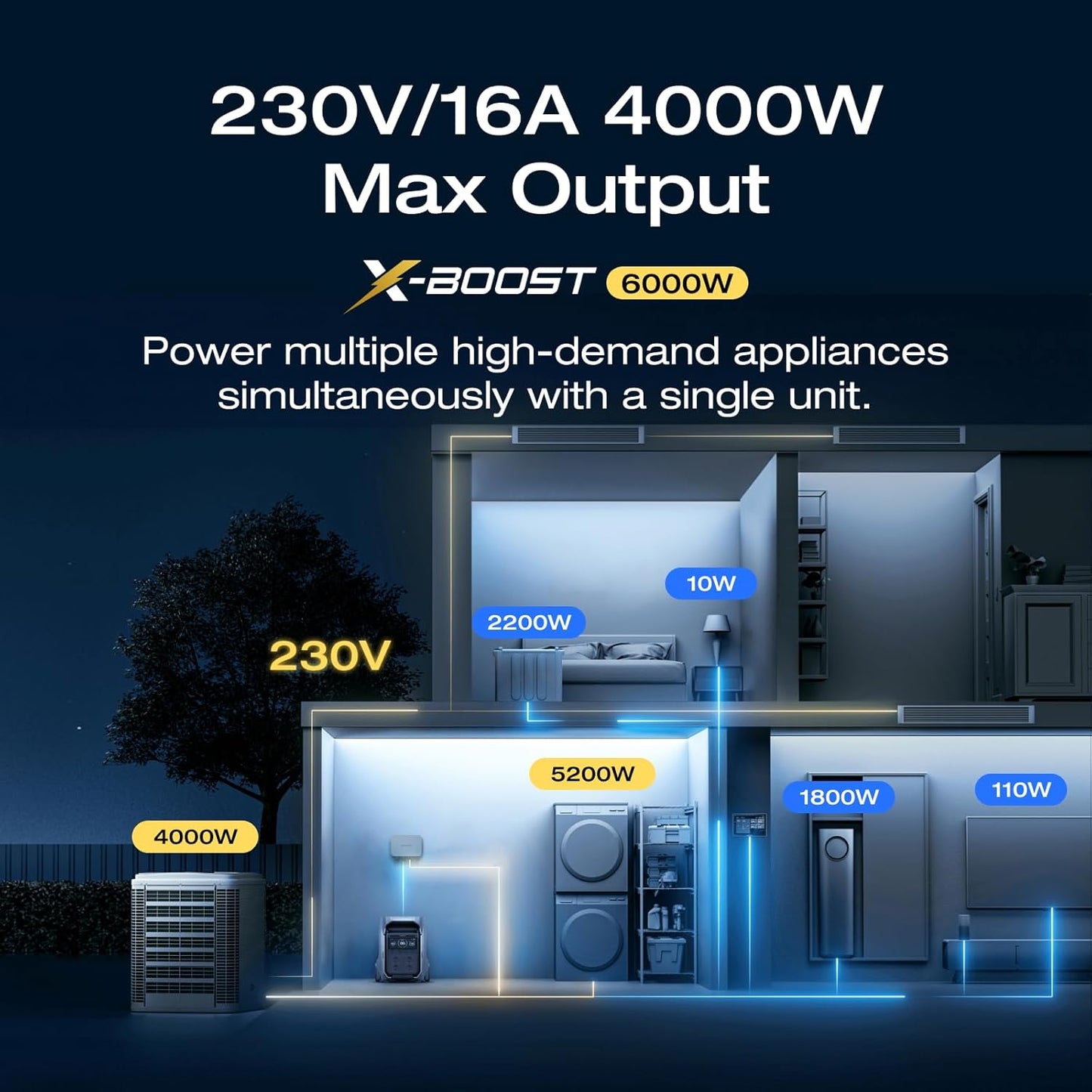 EcoFlow DELTA Pro 3 4096Wh Portable Power Station 4000W