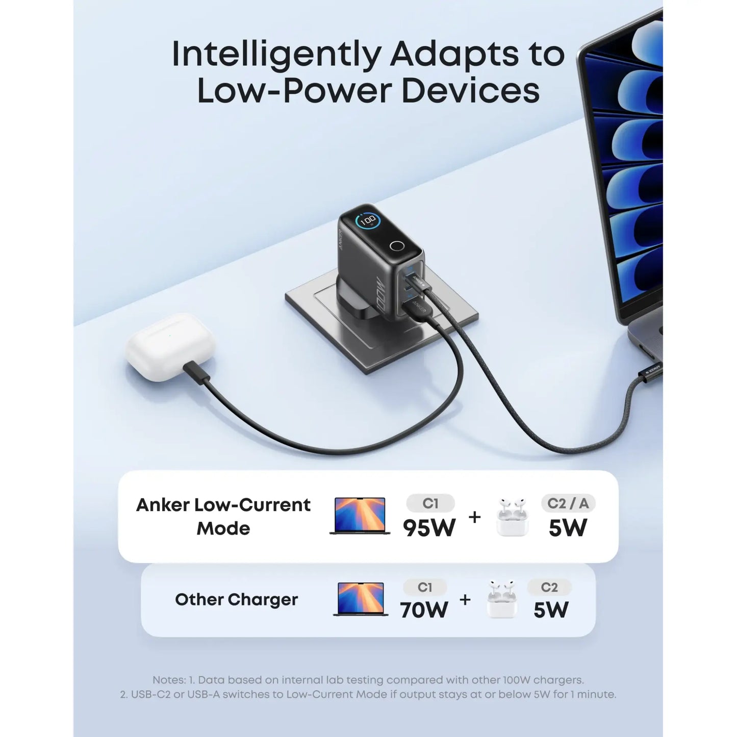Anker 100W GaN Charger 3-Port with Smart Display | USB-C Fast Charger