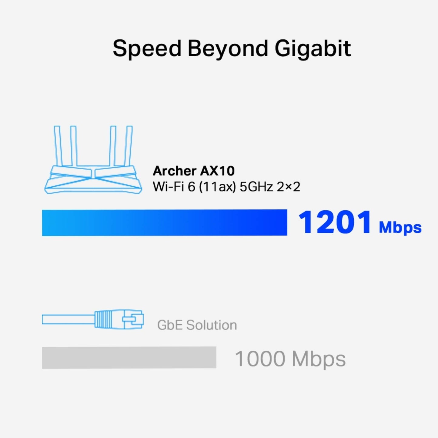 TP-Link Archer AX10 AX1500 Wi-Fi 6 Router | 1.5Gbps Gigabit Speed