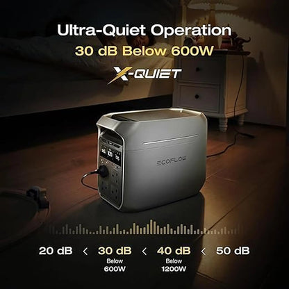 EcoFlow DELTA 3 Plus Portable Power Station 1024Wh 1800W