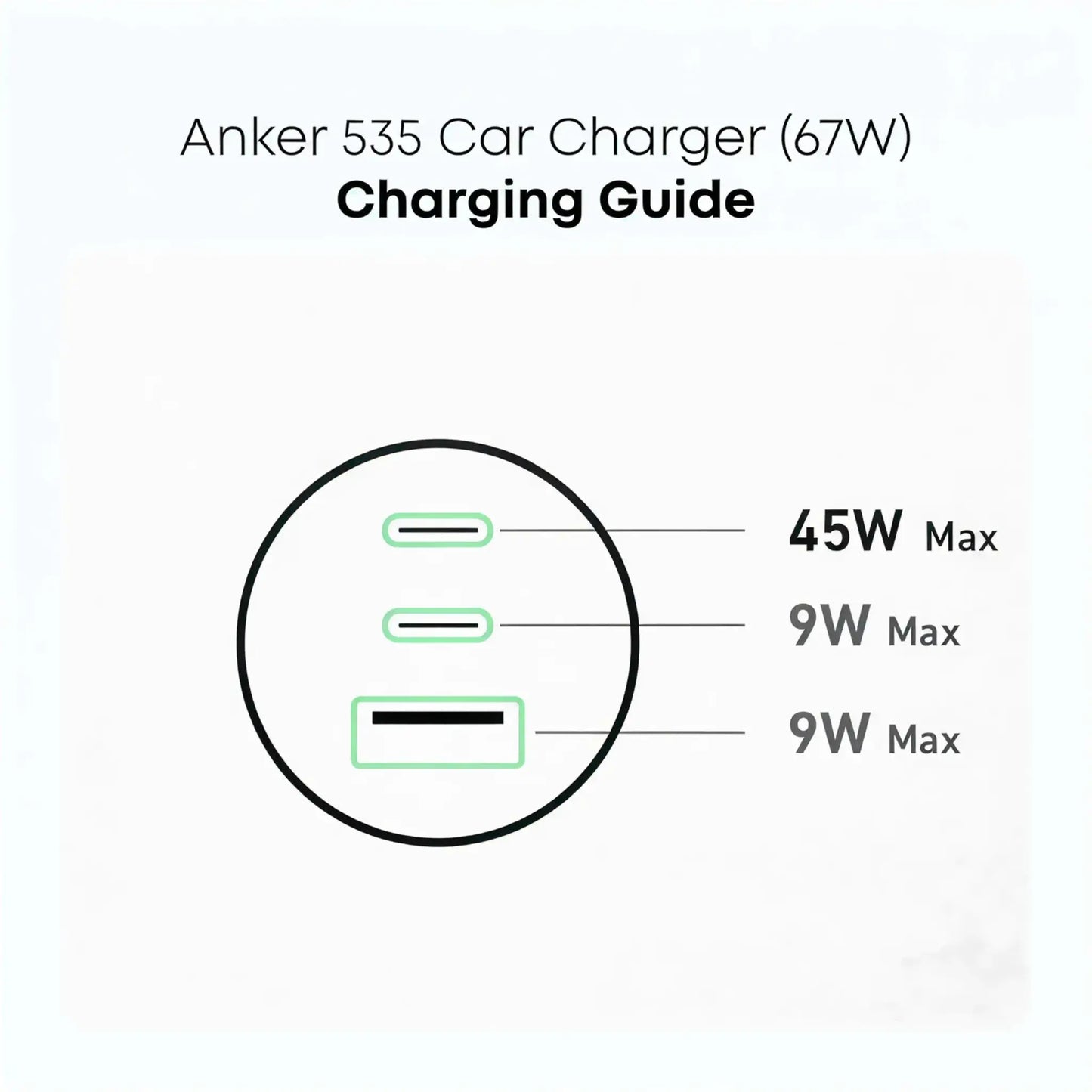 Anker 335 Car Charger 67W 3-Port USB-C & USB-A Fast Charger