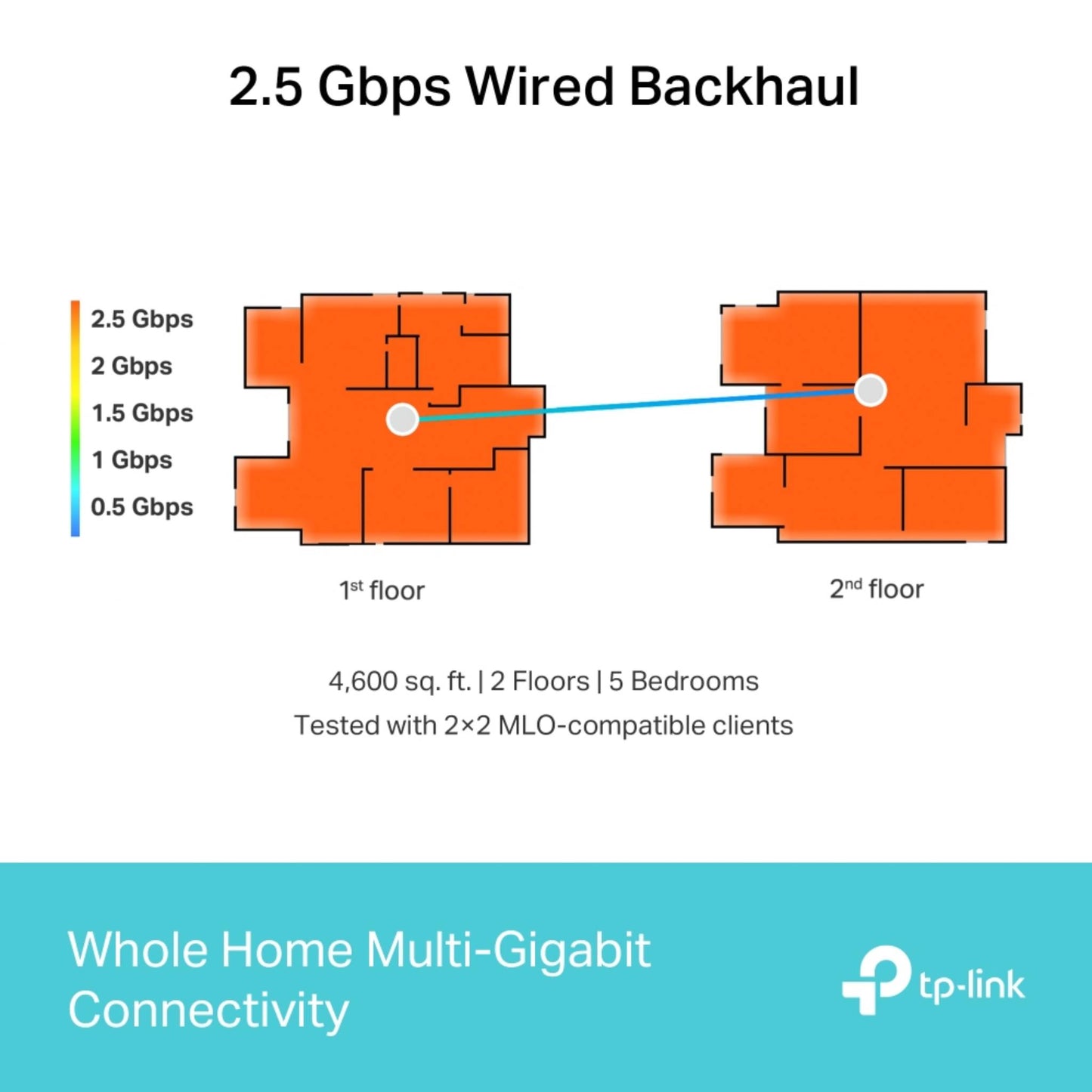 TP-Link Deco BE65 BE9300 WiFi 7 Mesh System | Tri-Band 9.3Gbps