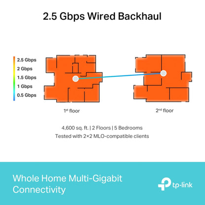 TP-Link Deco BE65 BE9300 WiFi 7 Mesh System | Tri-Band 9.3Gbps