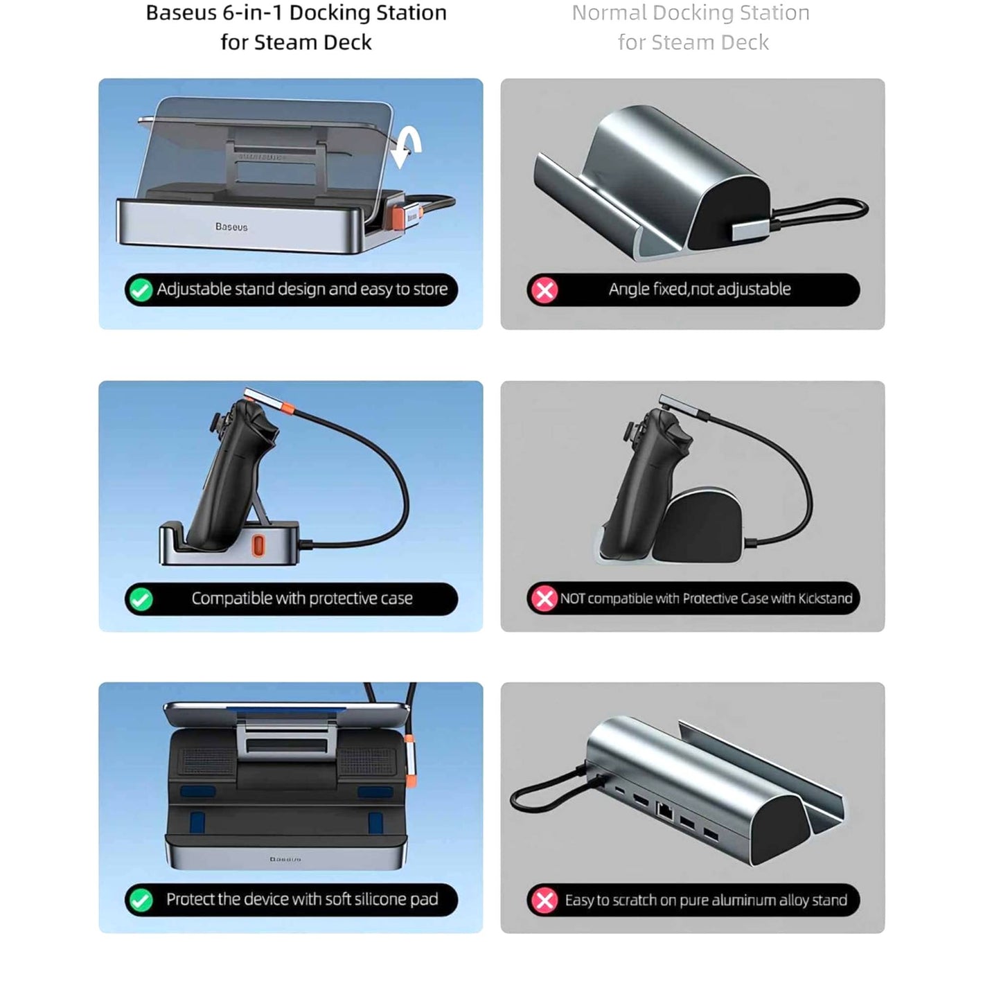 Baseus GamerX 6 Ports USB-C Steam Deck Docking Station