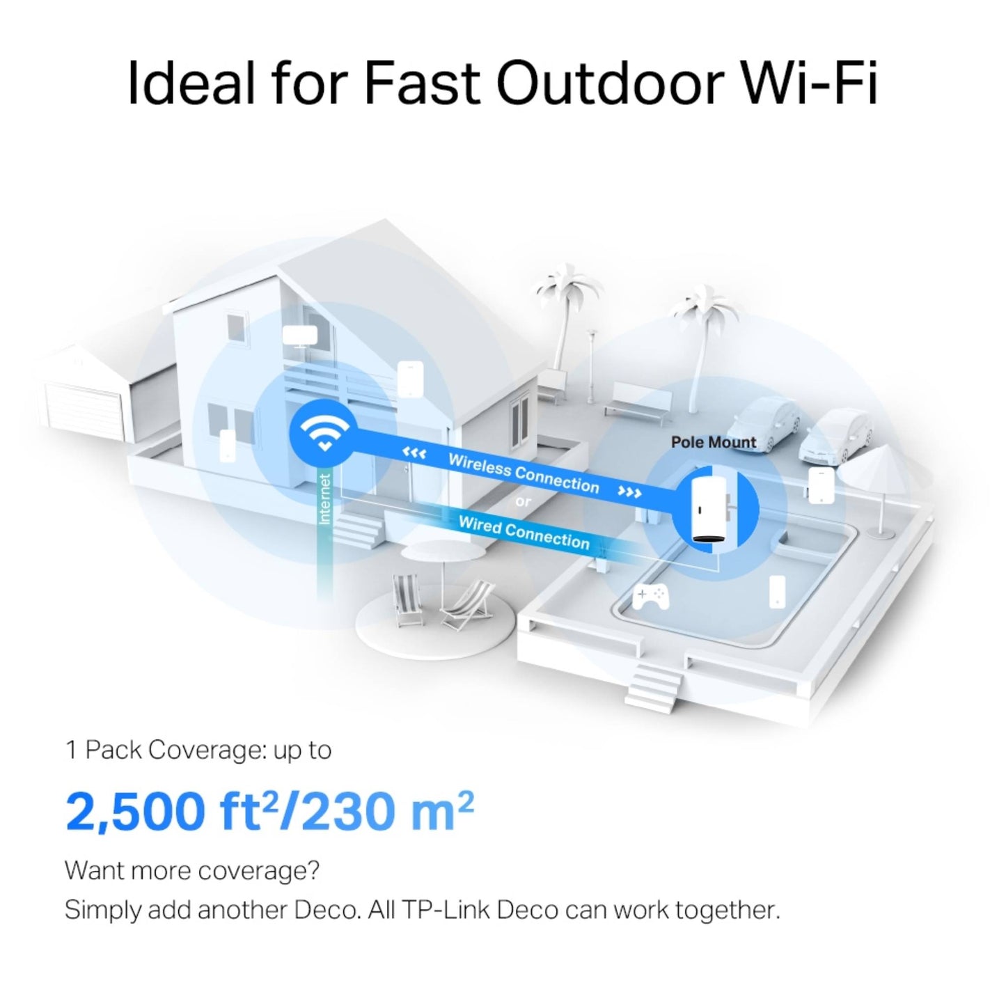 TP-Link Deco X50-Outdoor AX3000 Mesh WiFi 6 | IP65 PoE
