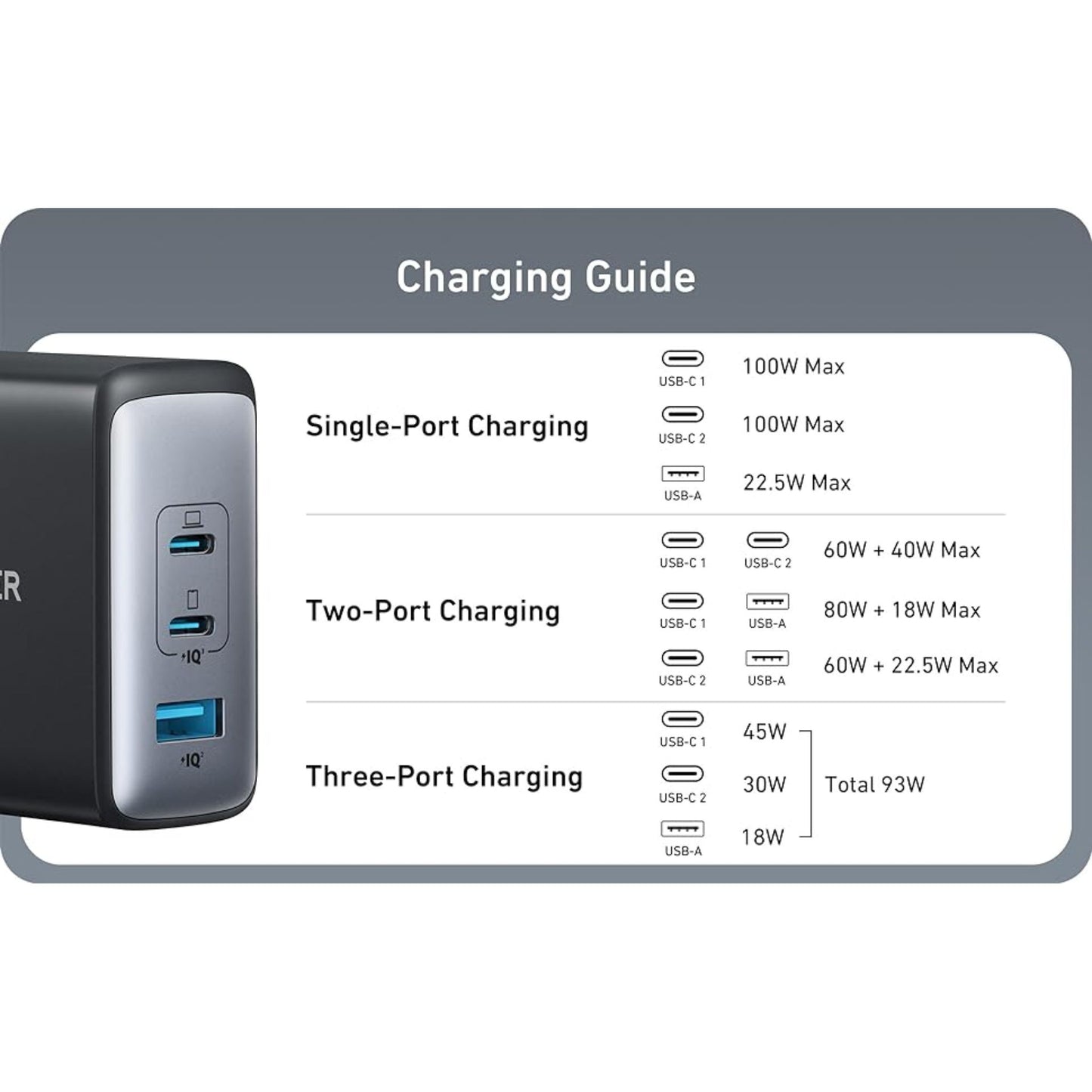 Anker 736 Charger (Nano II 100W) | Bahrain Goods