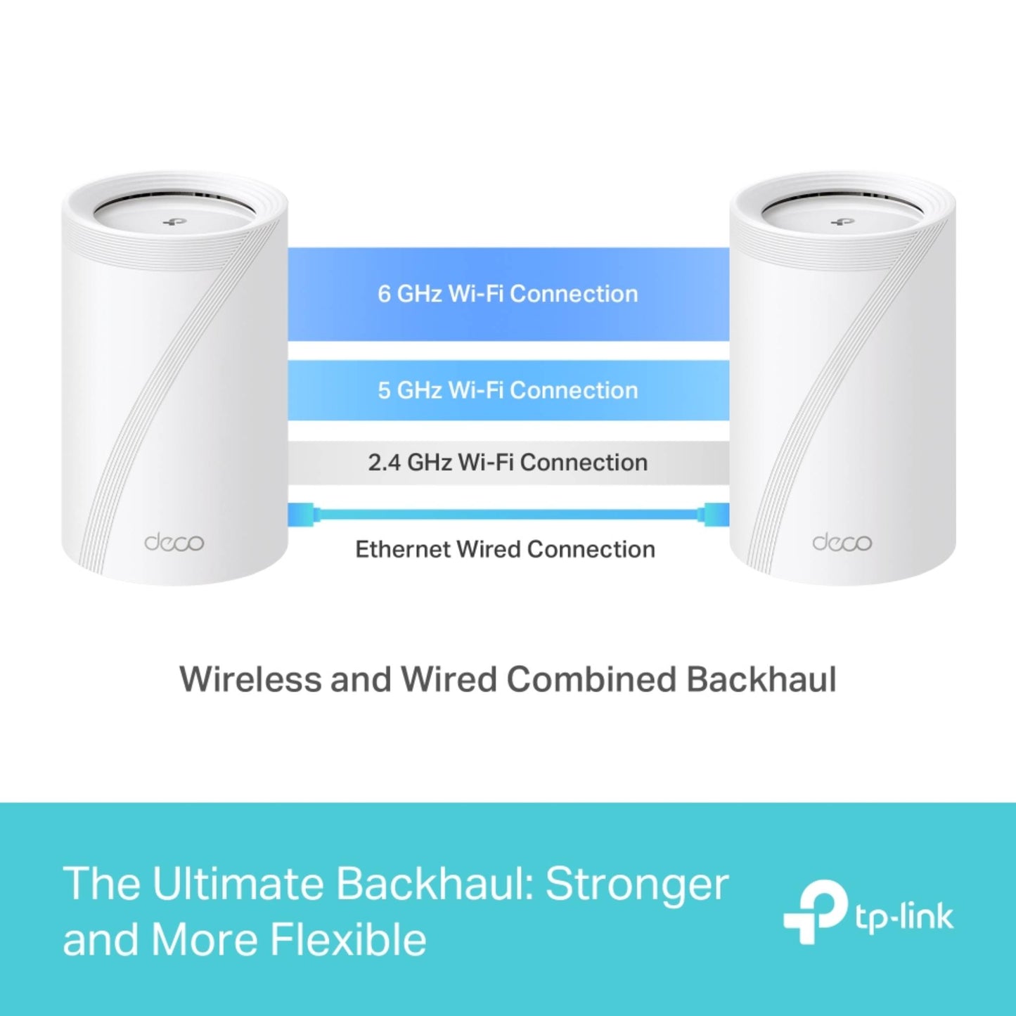 TP-Link Deco BE65 BE9300 WiFi 7 Mesh System | Tri-Band 9.3Gbps