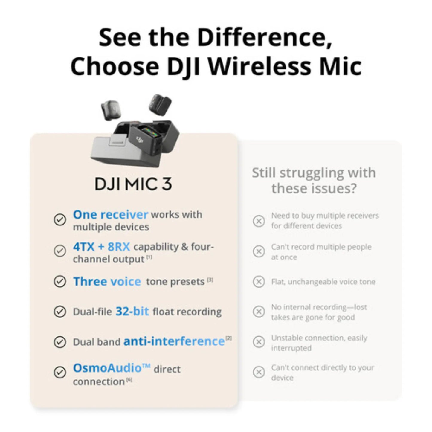 DJI Mic 3 Wireless Microphone (2 TX + 1 RX) with Charging Case – 28H Battery for iPhone, Android & Camera