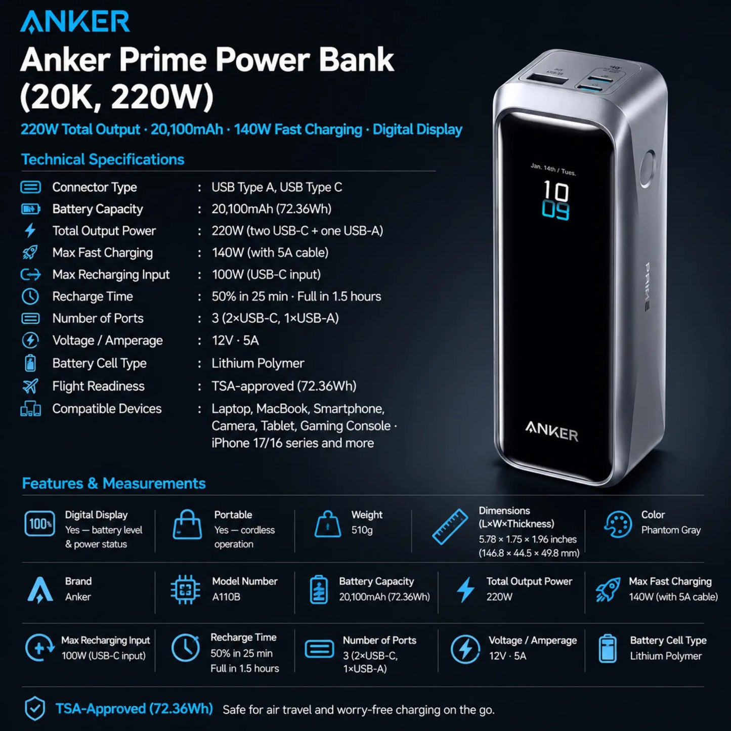 Anker Prime 20,100mAh 220W Power Bank with 3 Ports & 140W Fast Charging