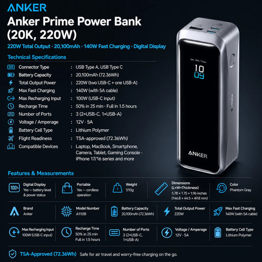Anker Prime 20,100mAh 220W Power Bank with 3 Ports & 140W Fast Charging