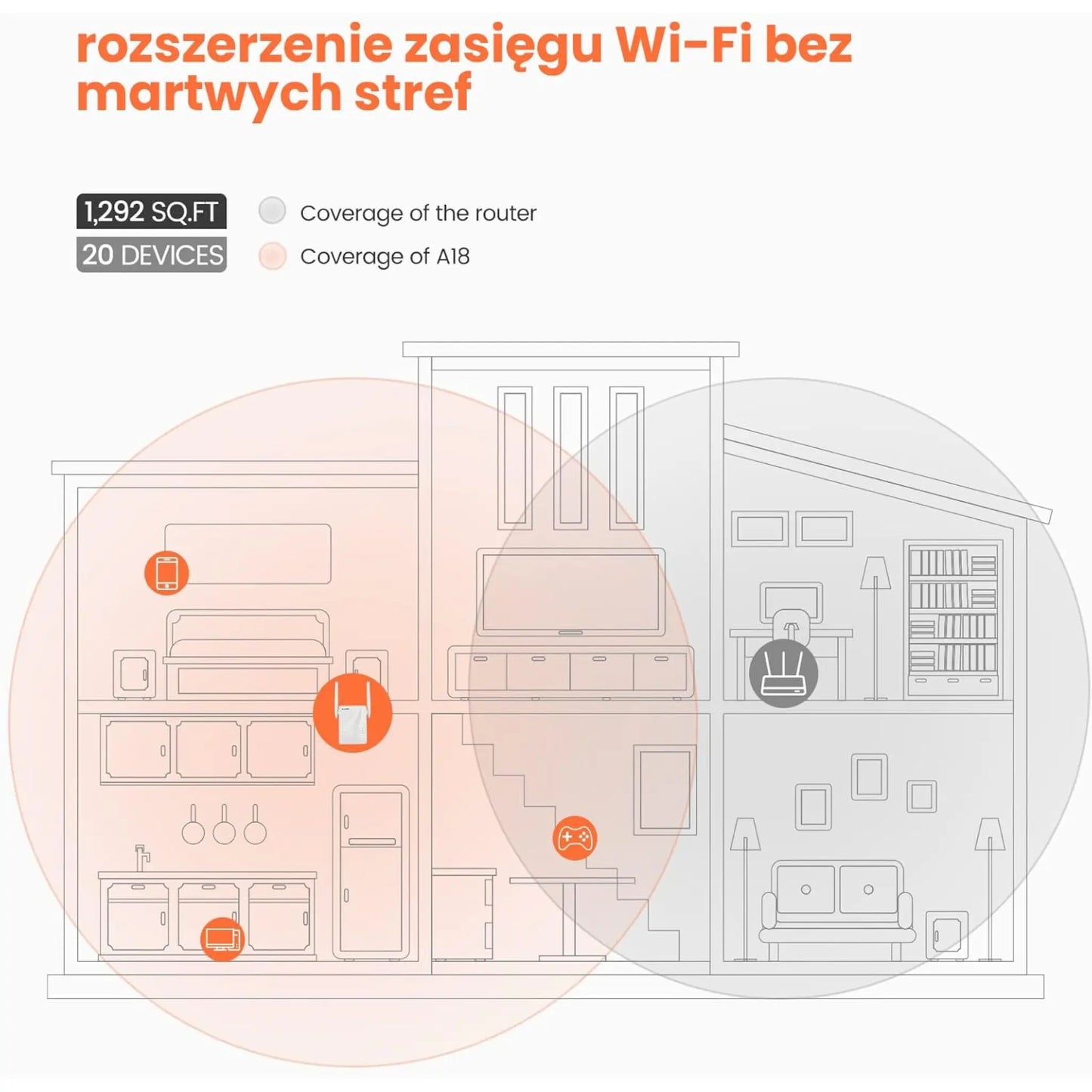 Tenda (A18-AC1200) WiFi 6 Range Extender AX3000 Dual-Band Gigabit AP Mode