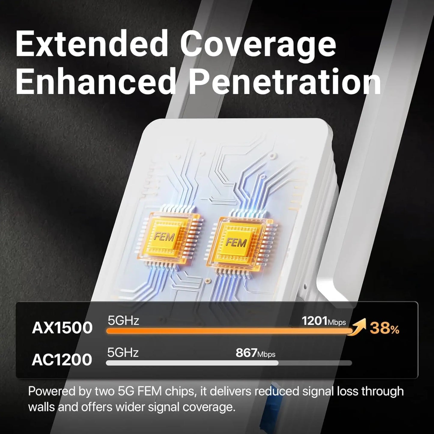Tenda AX1500 A23 Wi-Fi 6 Range Extender | Dual Band Gigabit Repeater