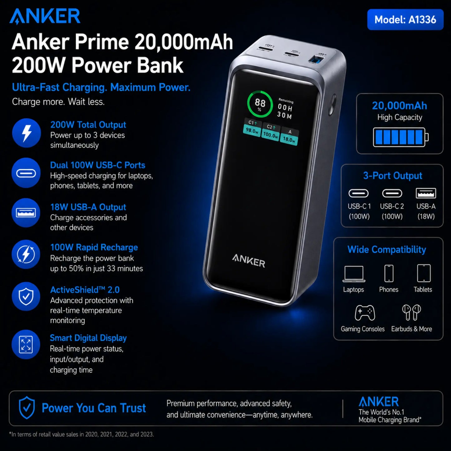 Anker Prime 20,000mAh 200W Power Bank A1336 | 100W USB-C Fast Charging