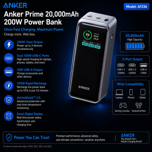 Anker Prime 20,000mAh 200W Power Bank A1336 | 100W USB-C Fast Charging