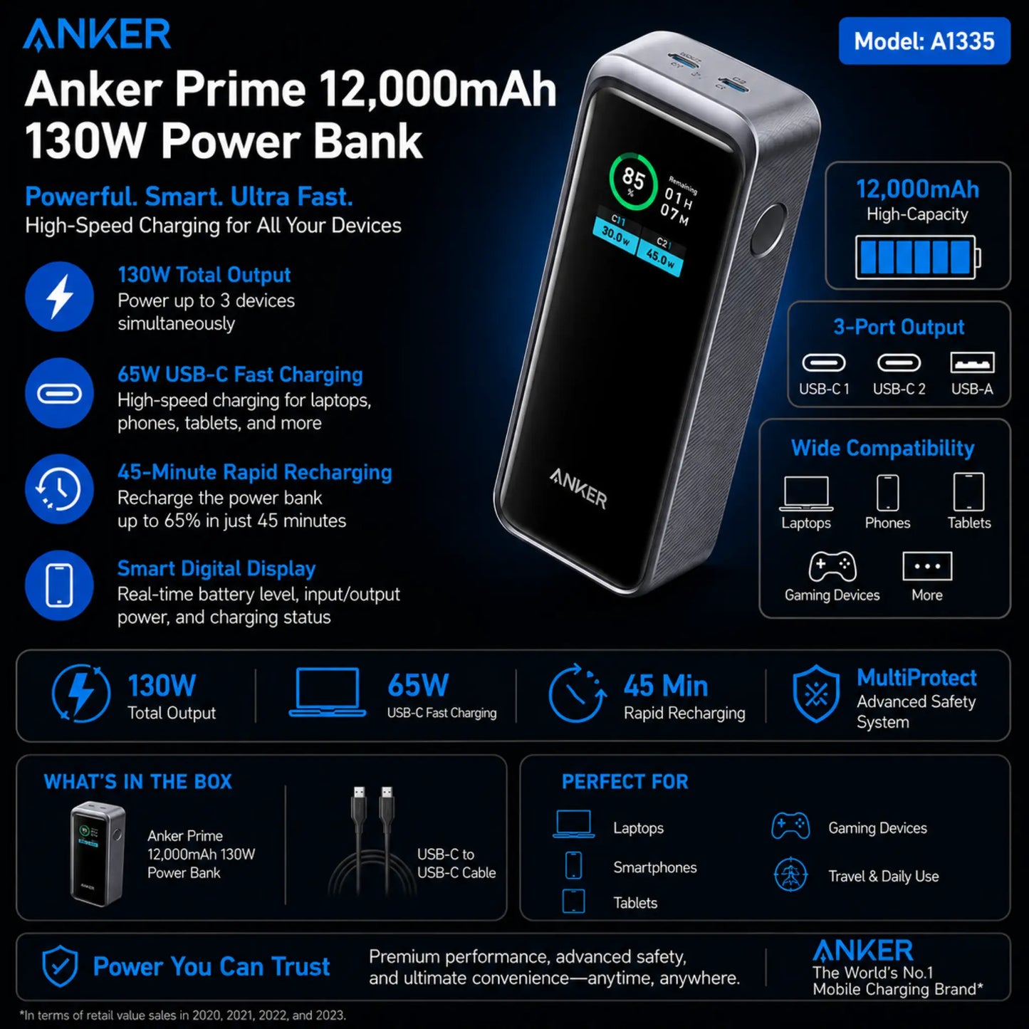 Anker Prime 12,000mAh Power Bank (130W)