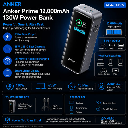 Anker Prime 12,000mAh Power Bank (130W)